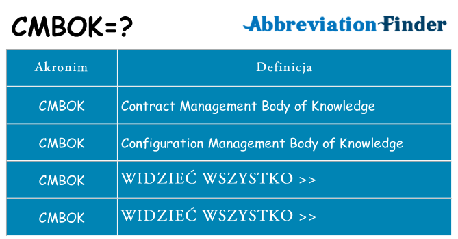 Co cmbok oznaczać