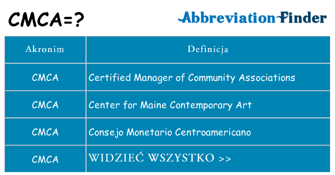 Co cmca oznaczać