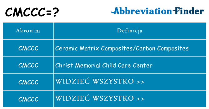 Co cmccc oznaczać
