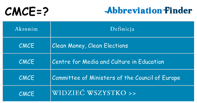 Co cmce oznaczać