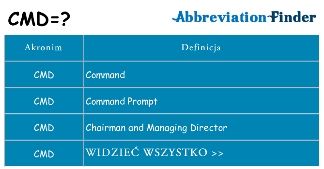 Co cmd oznaczać