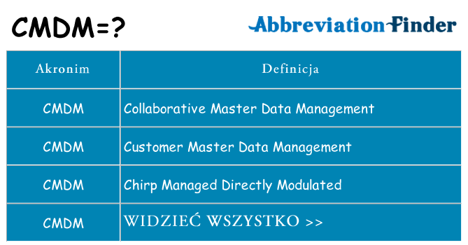 Co cmdm oznaczać
