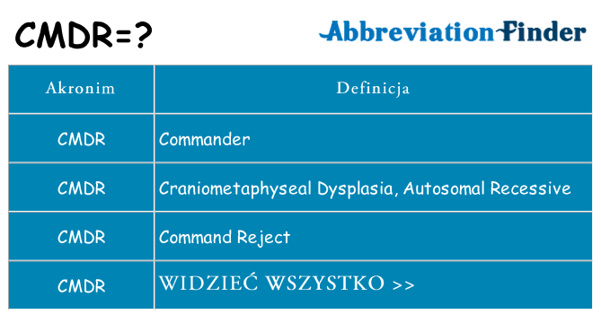 Co cmdr oznaczać