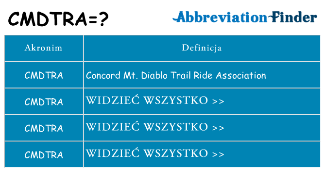 Co cmdtra oznaczać