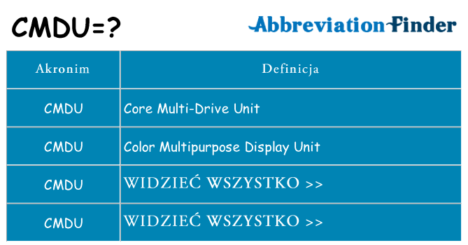 Co cmdu oznaczać