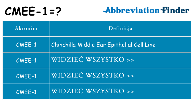 Co cmee-1 oznaczać