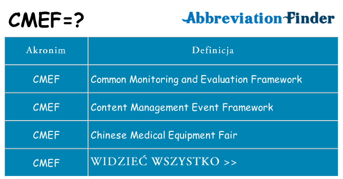 Co cmef oznaczać