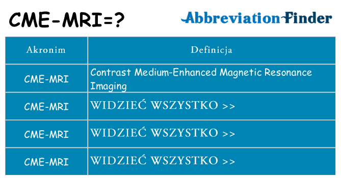 Co cme-mri oznaczać