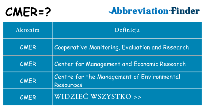 Co cmer oznaczać