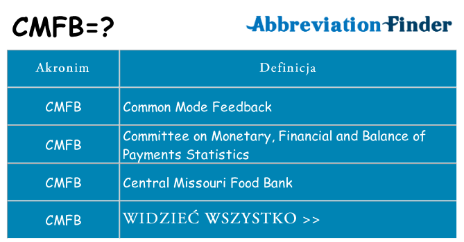 Co cmfb oznaczać