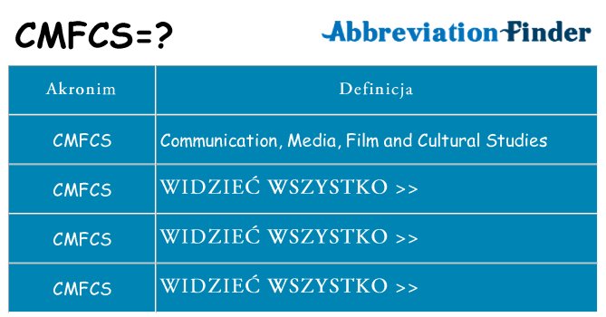 Co cmfcs oznaczać
