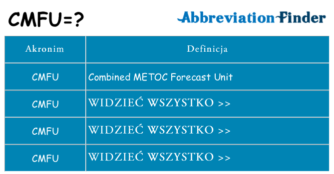 Co cmfu oznaczać