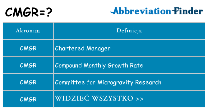 Co cmgr oznaczać