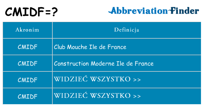 Co cmidf oznaczać
