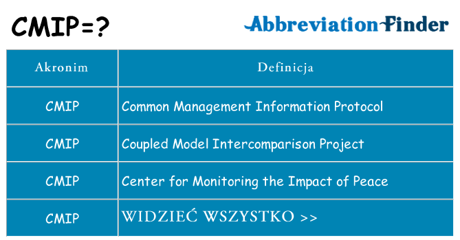 Co cmip oznaczać