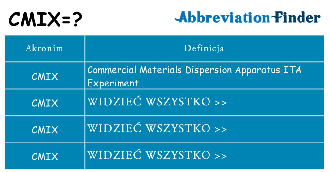 Co cmix oznaczać