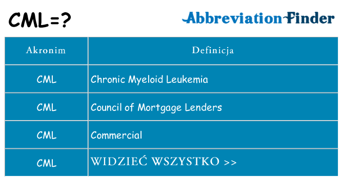 Co cml oznaczać