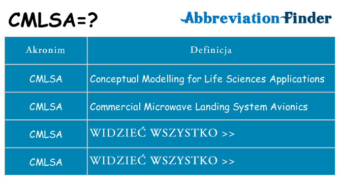 Co cmlsa oznaczać