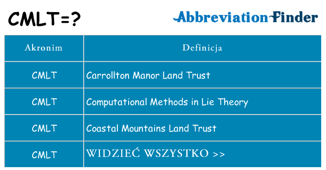Co cmlt oznaczać