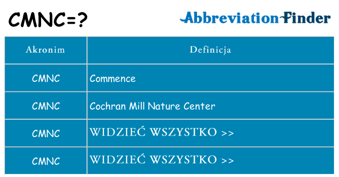 Co cmnc oznaczać