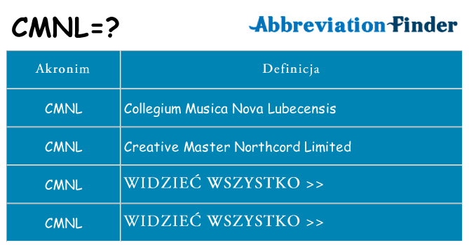 Co cmnl oznaczać
