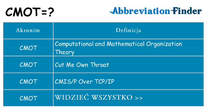 Co cmot oznaczać