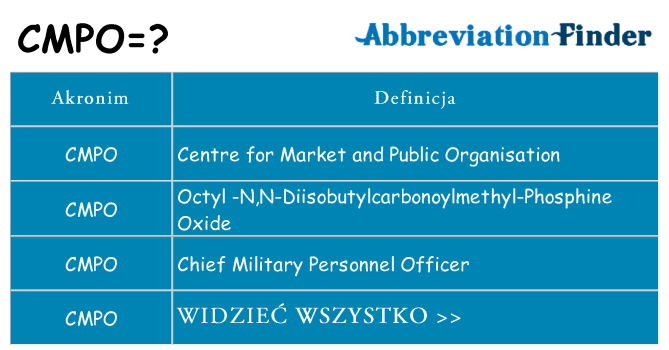 Co cmpo oznaczać