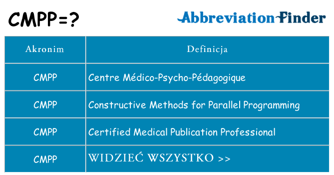 Co cmpp oznaczać