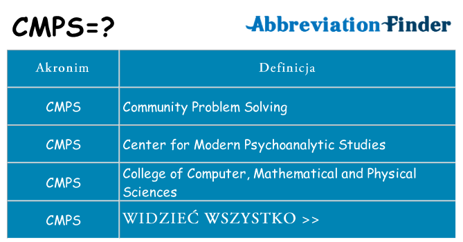 Co cmps oznaczać