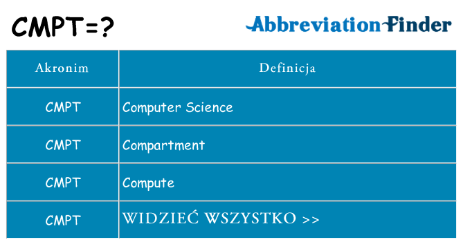 Co cmpt oznaczać