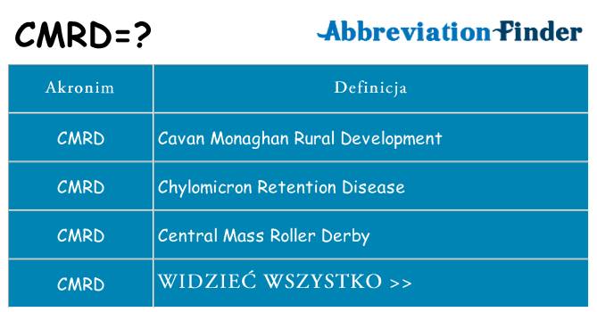Co cmrd oznaczać