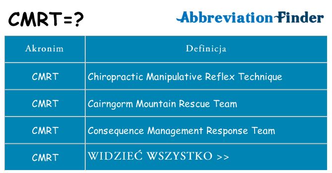 Co cmrt oznaczać