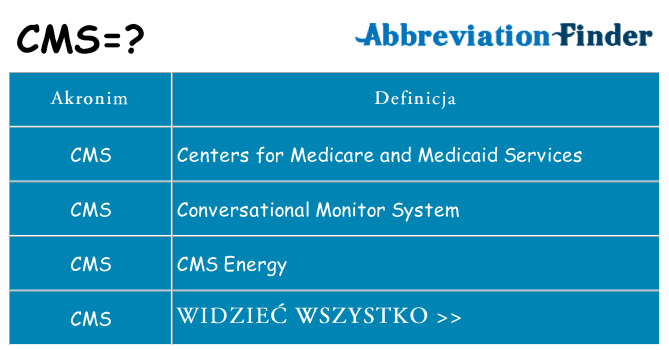 Co cms oznaczać