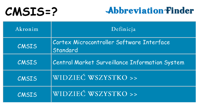 Co cmsis oznaczać