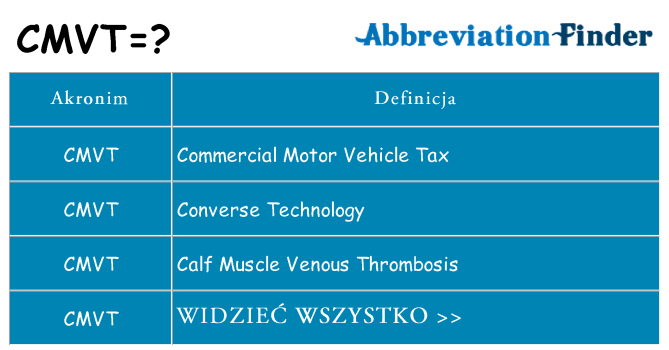 Co cmvt oznaczać