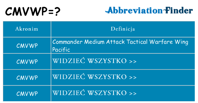 Co cmvwp oznaczać