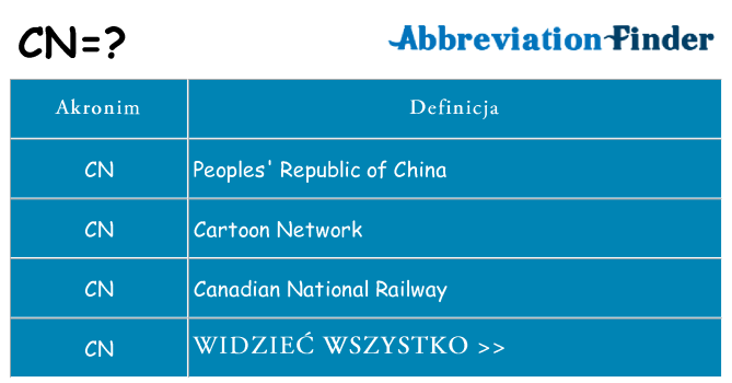 Co cn oznaczać