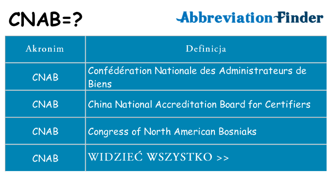 Co cnab oznaczać