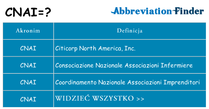 Co cnai oznaczać