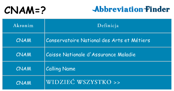Co cnam oznaczać