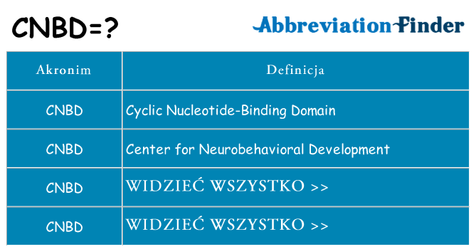 Co cnbd oznaczać