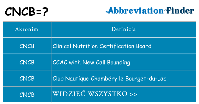 Co cncb oznaczać