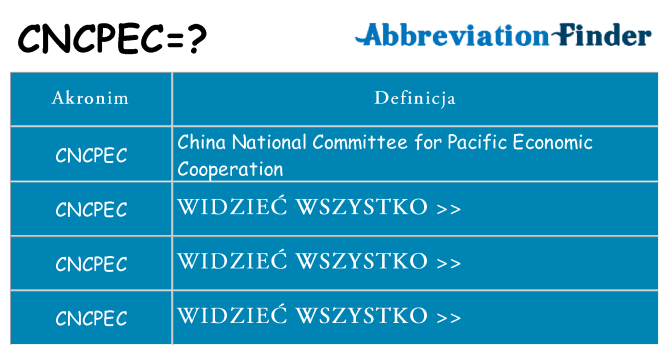 Co cncpec oznaczać