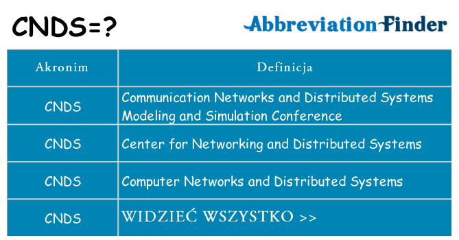 Co cnds oznaczać