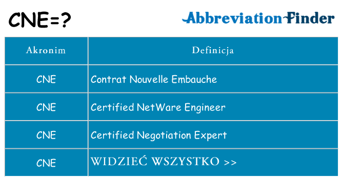 Co cne oznaczać