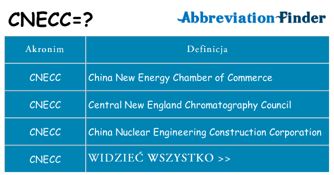 Co cnecc oznaczać
