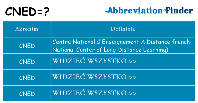 Co cned oznaczać