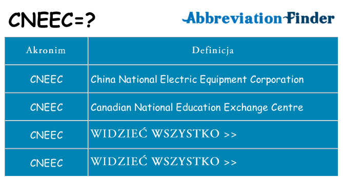 Co cneec oznaczać