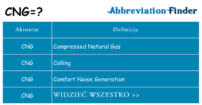 Co cng oznaczać