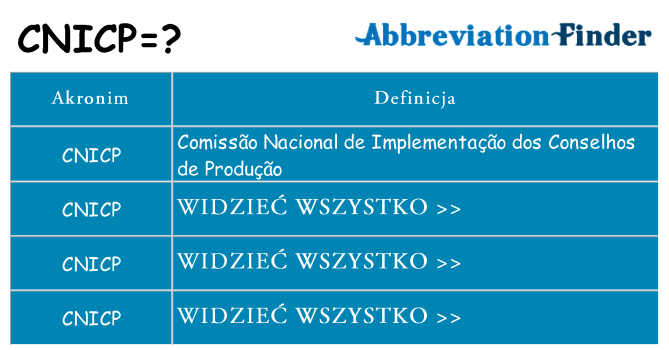 Co cnicp oznaczać